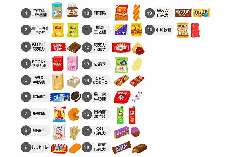 日日野餐 經典零食系列 耳環耳夾別針(多款可選)